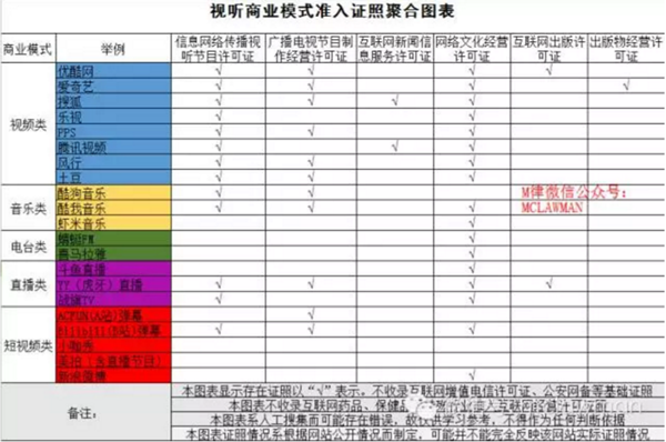 综合类网站板块分类图