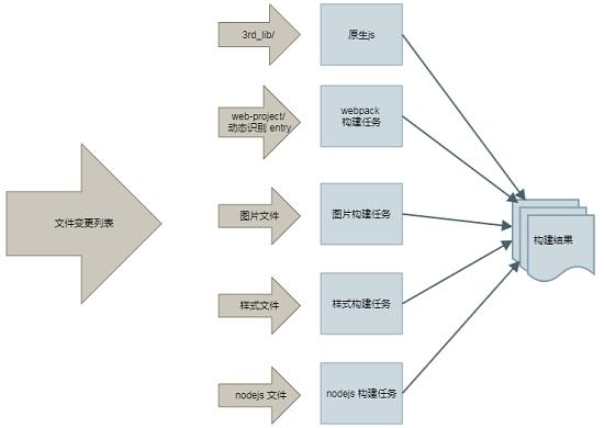 网站分类与运行原理图解解析