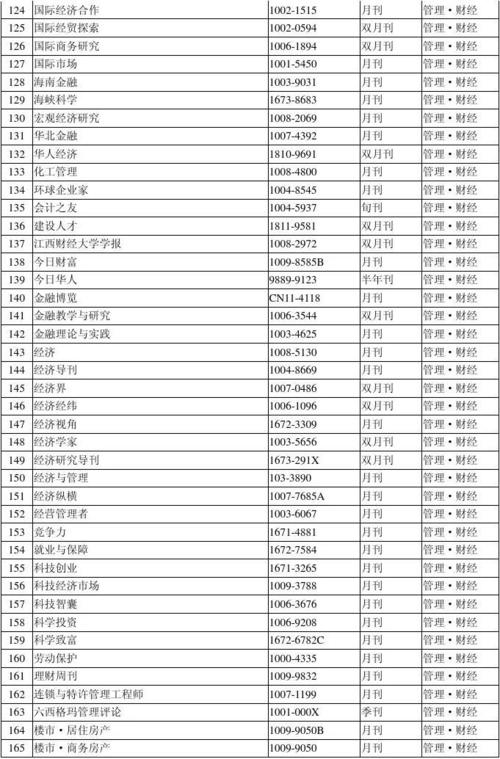 查期刊分类的网站是那个