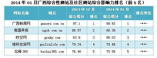 北海365网站分类信息