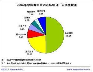 分类广告网站简介，定义与功能概述