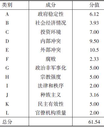 南非分类网站有哪些公司