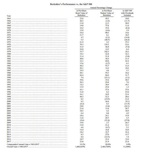 国外股票网站分类表格图