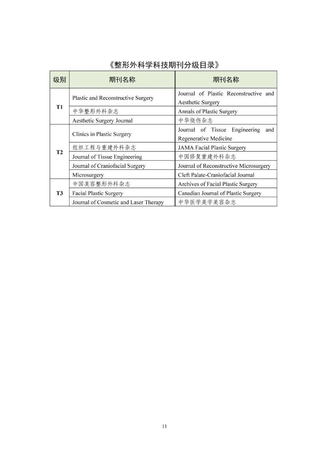 期刊网站分类及其类别详解概览