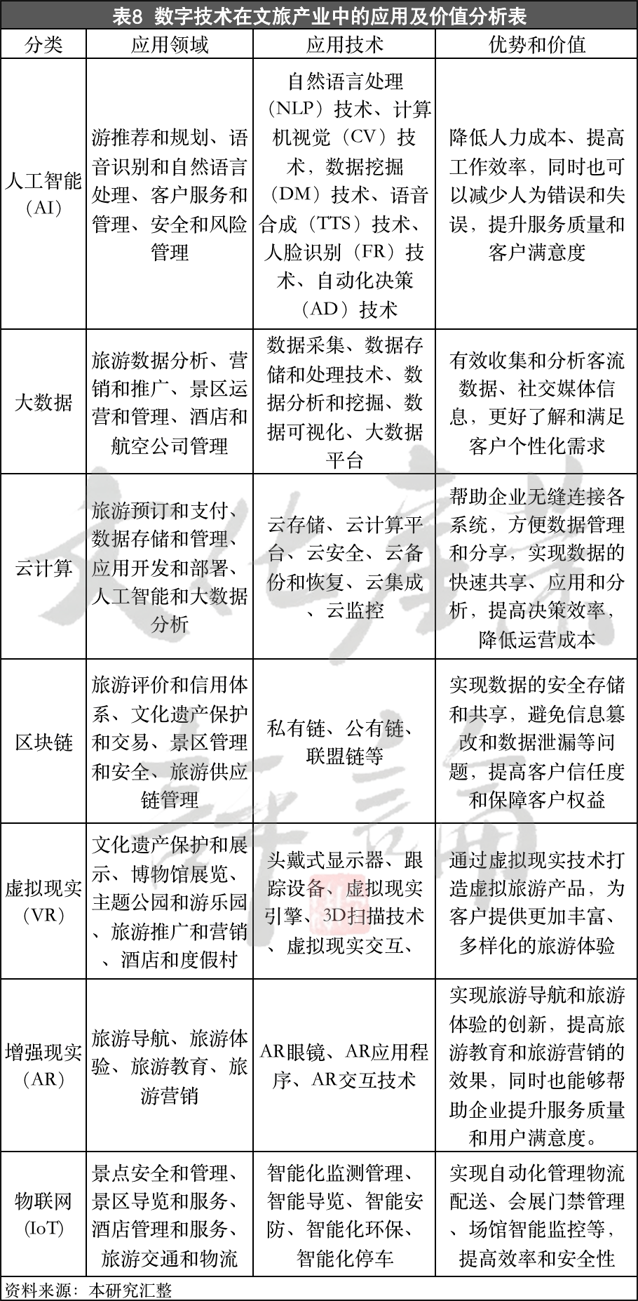 旅居网站用途分类标准表