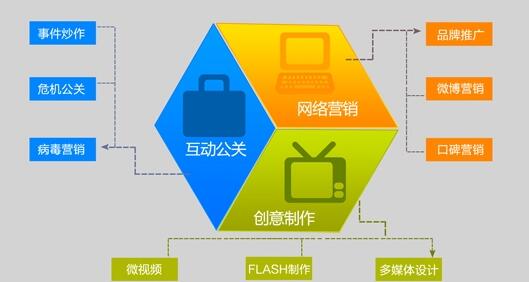 什么是分类信息网站营销