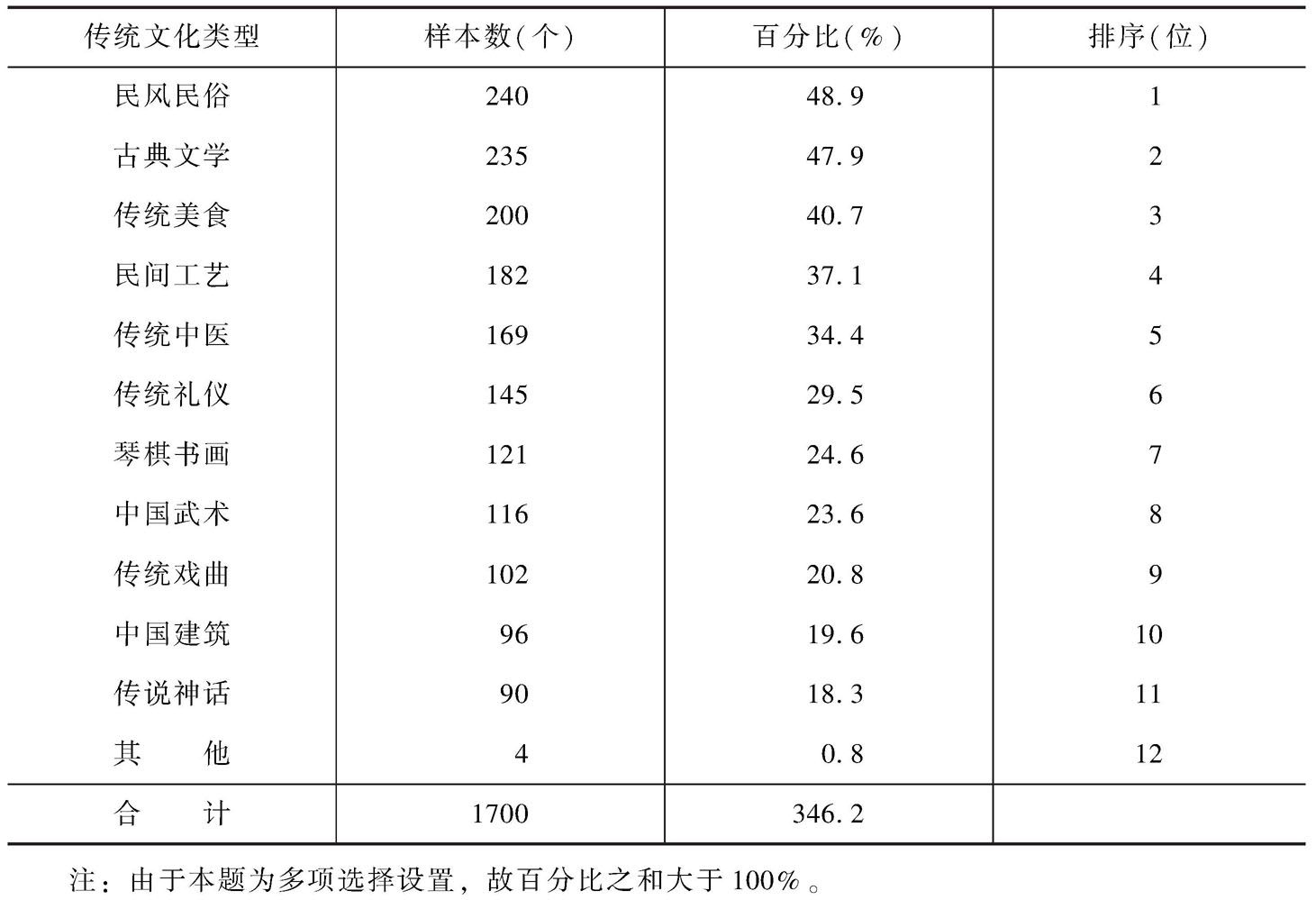 文物网站受众人群分类表