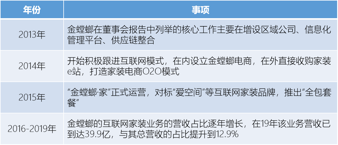 互联网站行业分类装饰