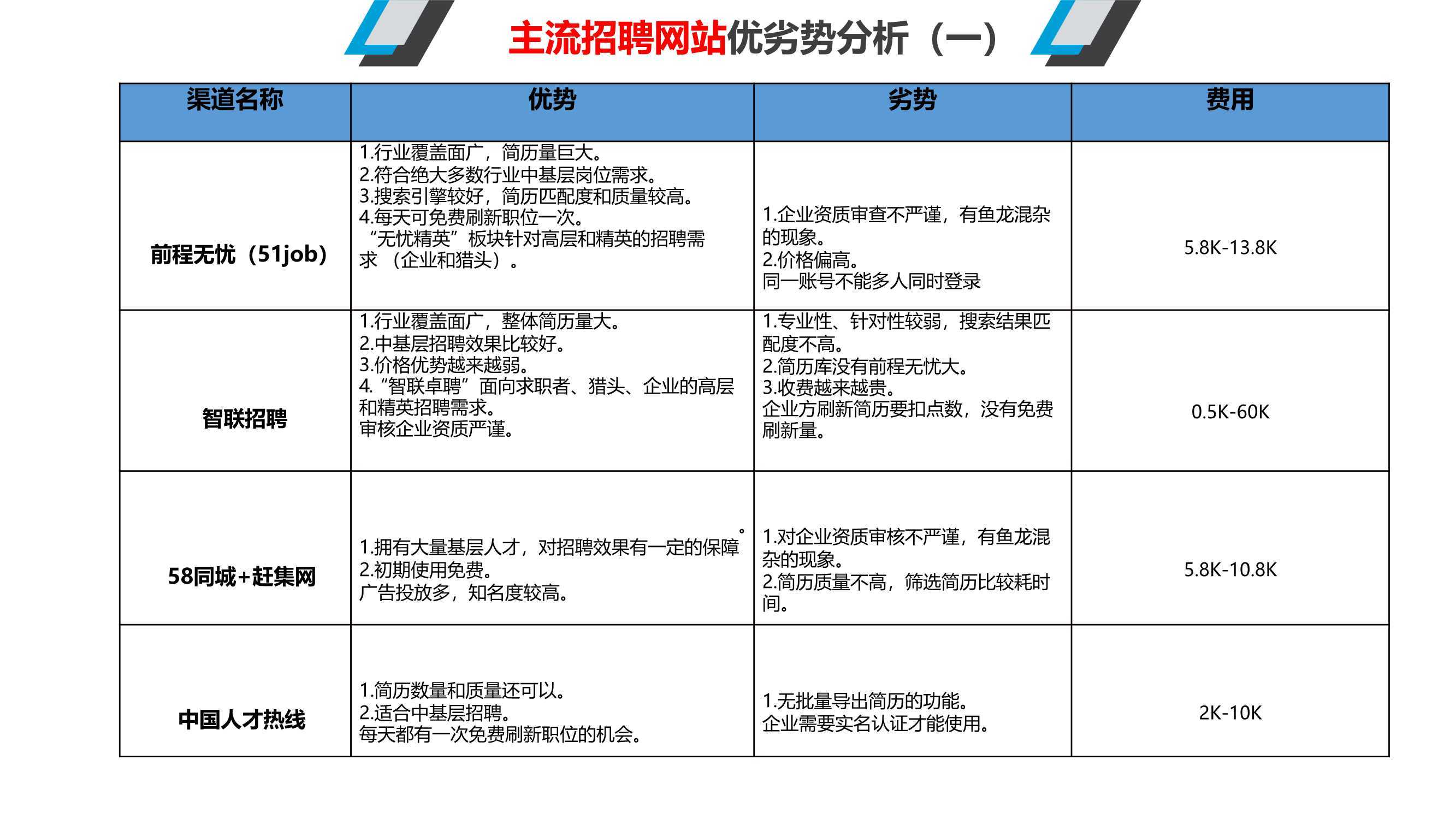 招聘网站分类分析报告范文