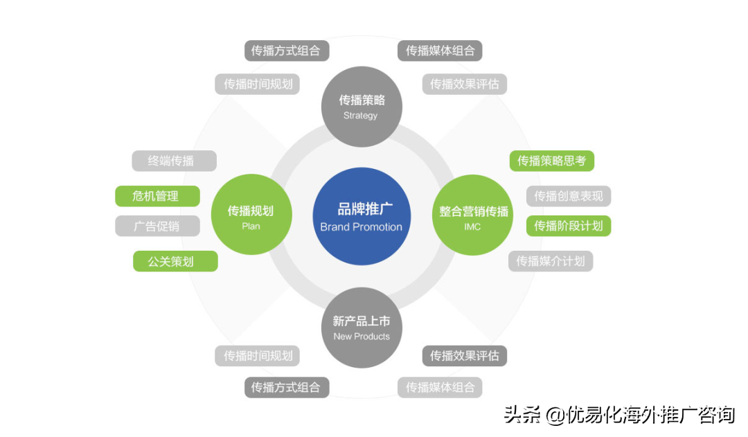 分类网站推广哪家公司好