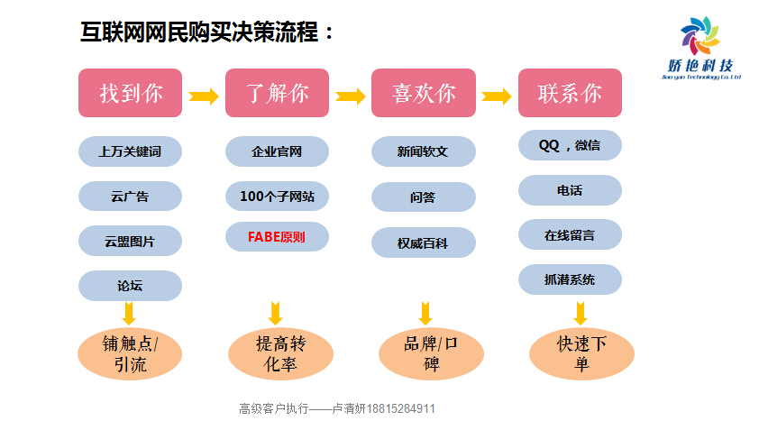 杭州分类信息网站一览