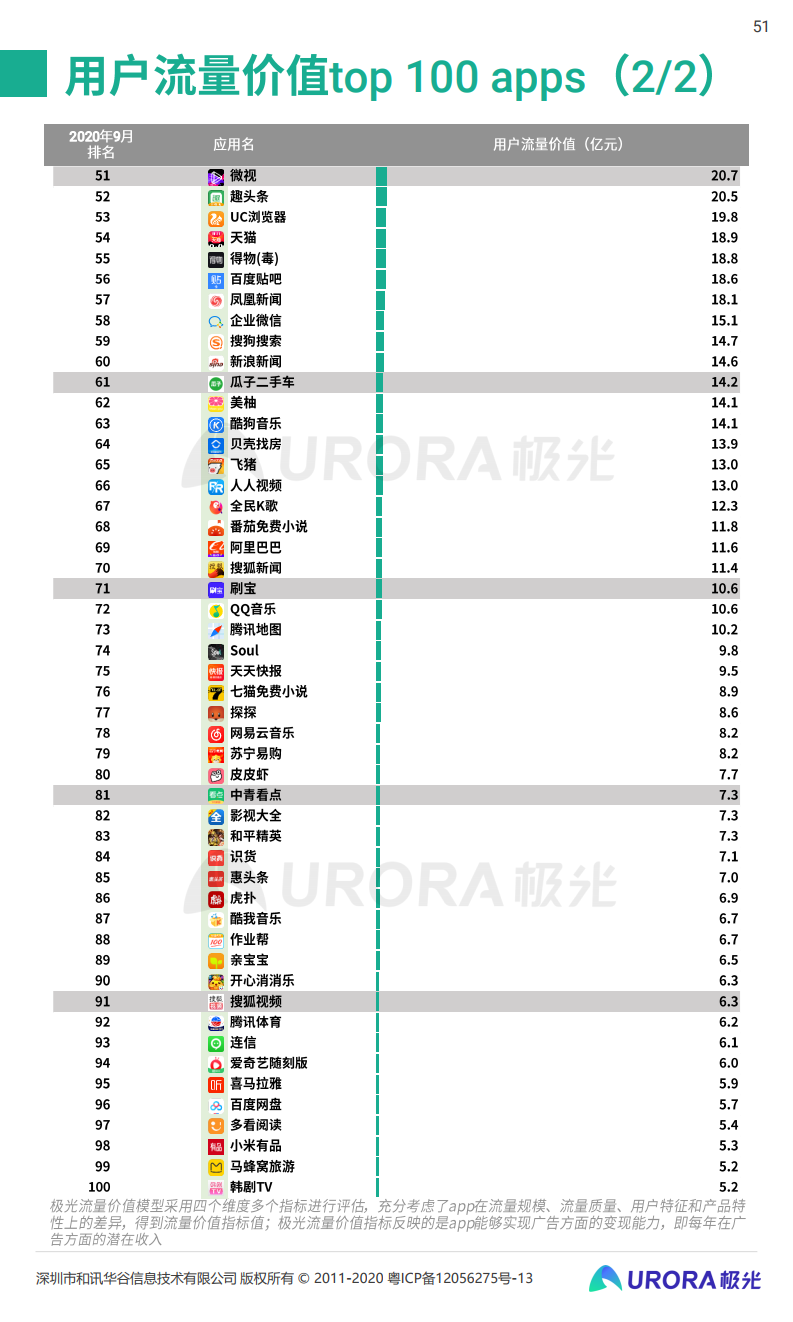 各大行业数据网站分类表