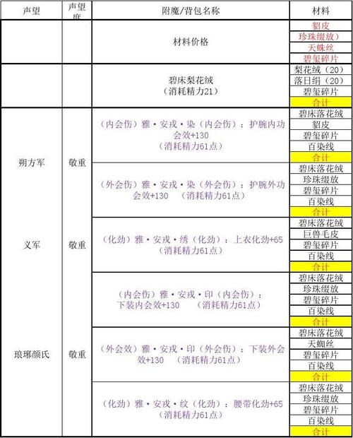 东方小说网站风格分类表