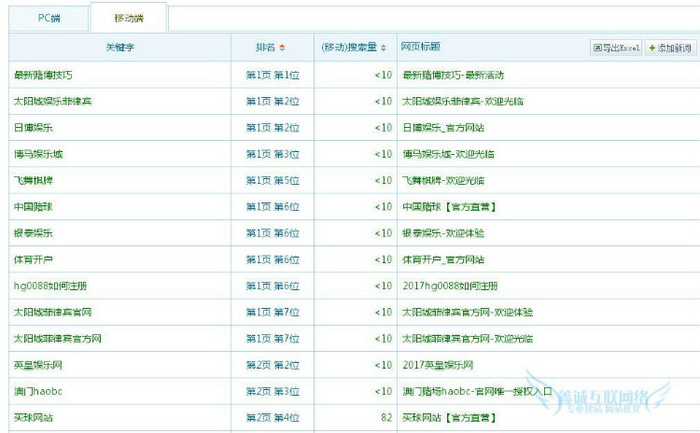 帝国分类目录网站源码