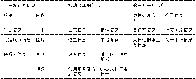 网站内容梳理分类图表格