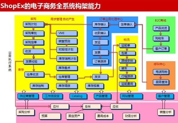 电子商务网站应用分类简介