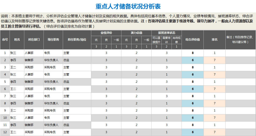 人才分类明细查询网站