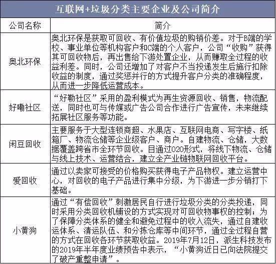 天津垃圾分类论坛网站登录指南与探讨