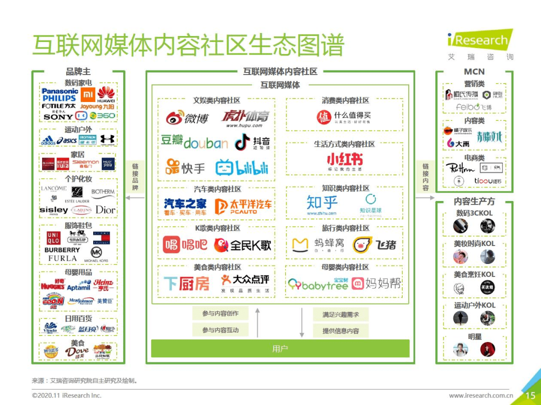 互联网网站分类社区，连接全球的新纽带