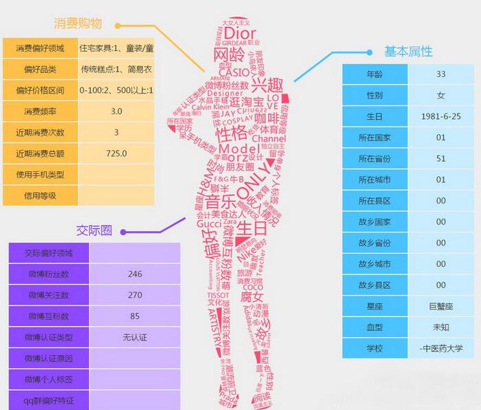 分类信息网站的受众特点