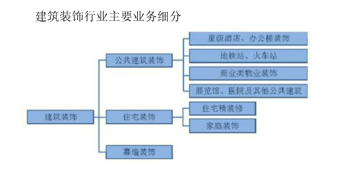 装饰网站建设的分类表及其深度解析概览