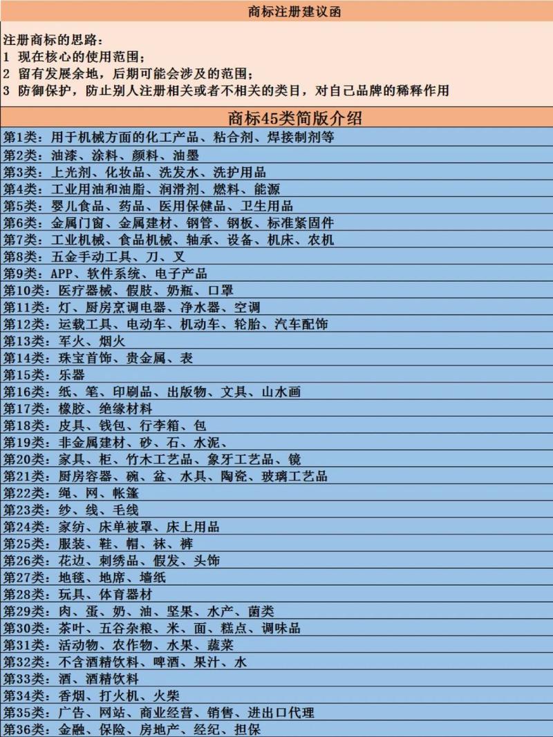 网站商标分类目录图片，重要性及应用解析