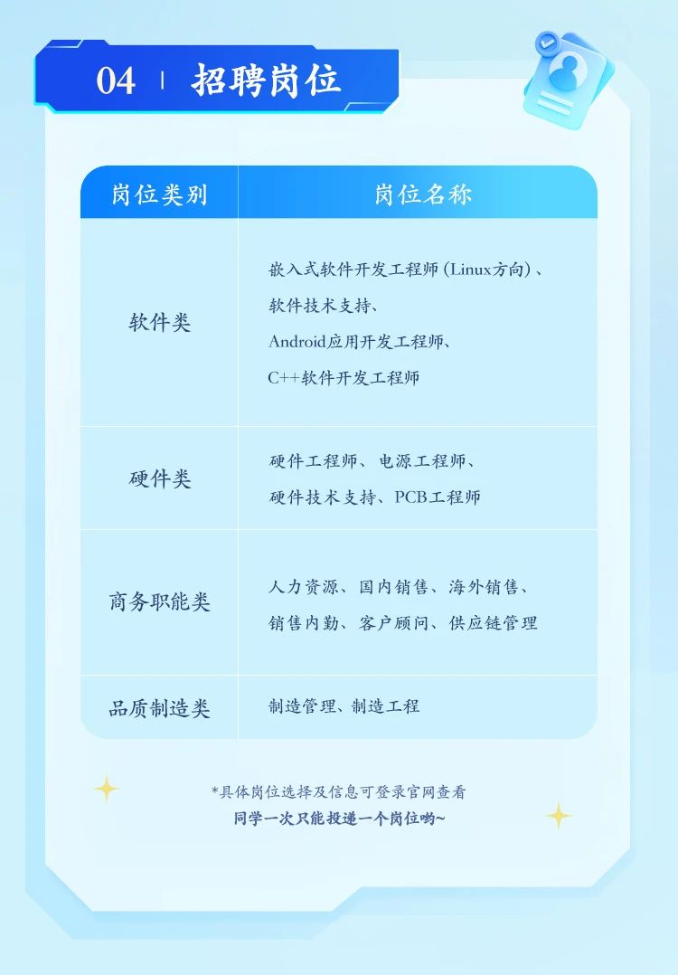 招聘网站分类及异同点