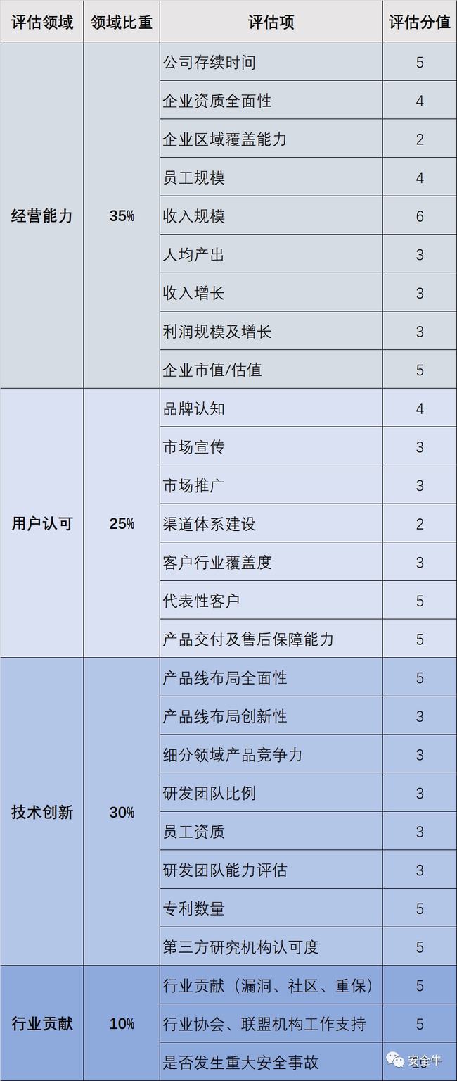 中国十大信息分类网站