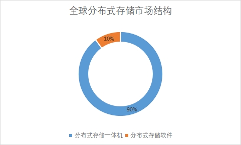 生活分类网站市场份额