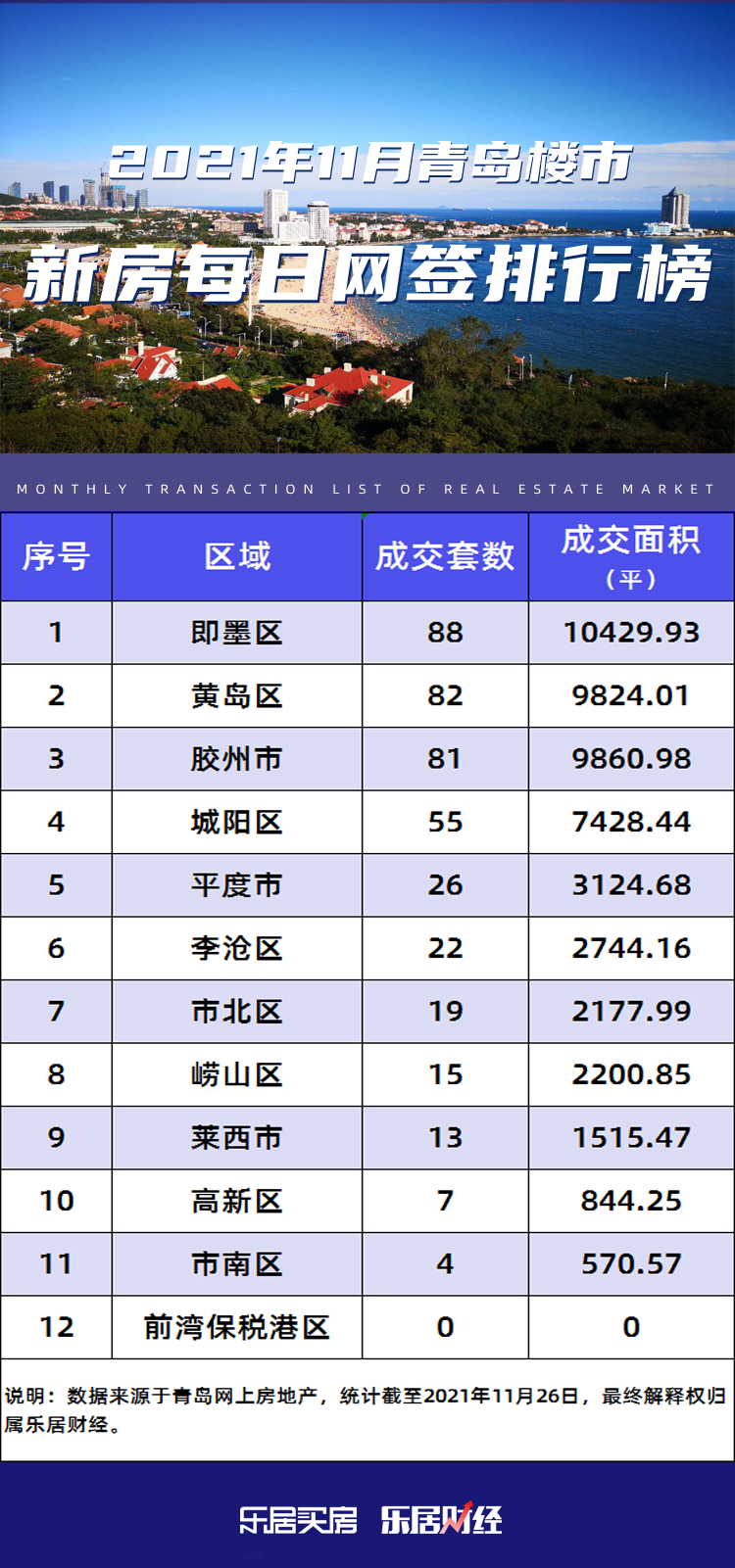 城阳购房券分类查询网站