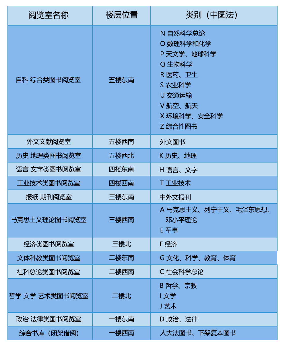 图书馆网站功能分类表