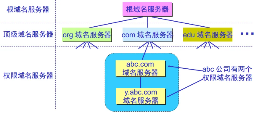 网站的域名分类有哪些