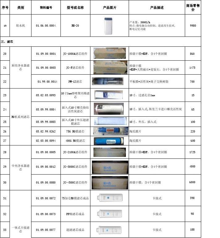 丹泉产品分类表查询网站