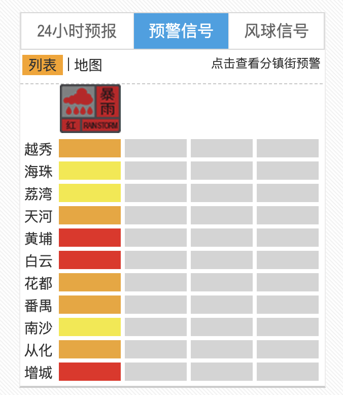 查看完整预警分类的网站