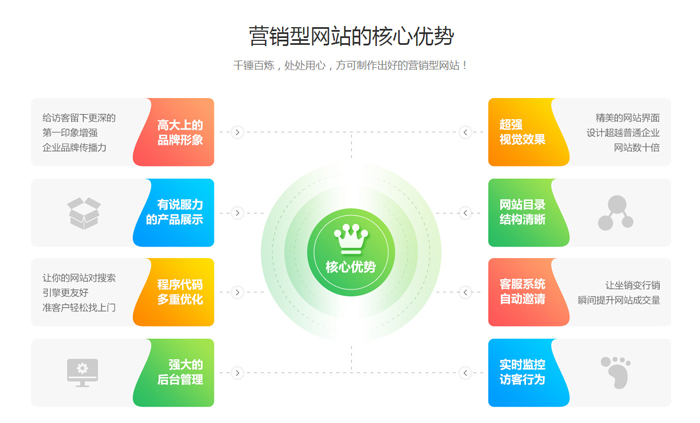 密云区标准网站推广分类