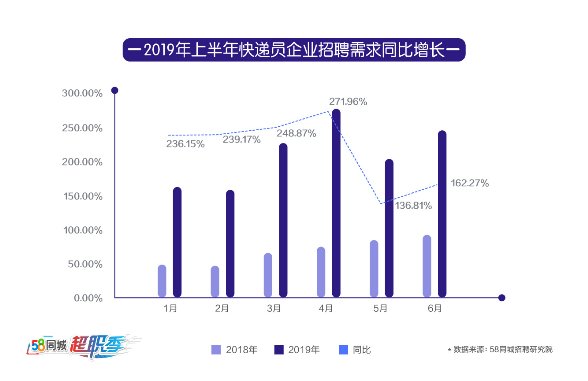 职业分类大典官方网站，职业信息的综合平台