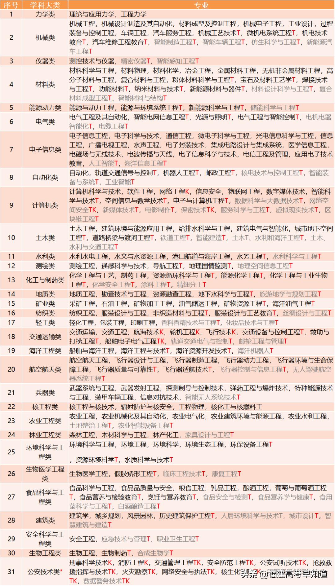 分类目录网站与视频APP融合，全新信息获取体验探究