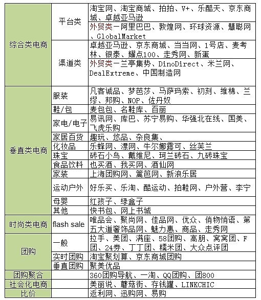 电商网站分类规则表格图及其应用详解