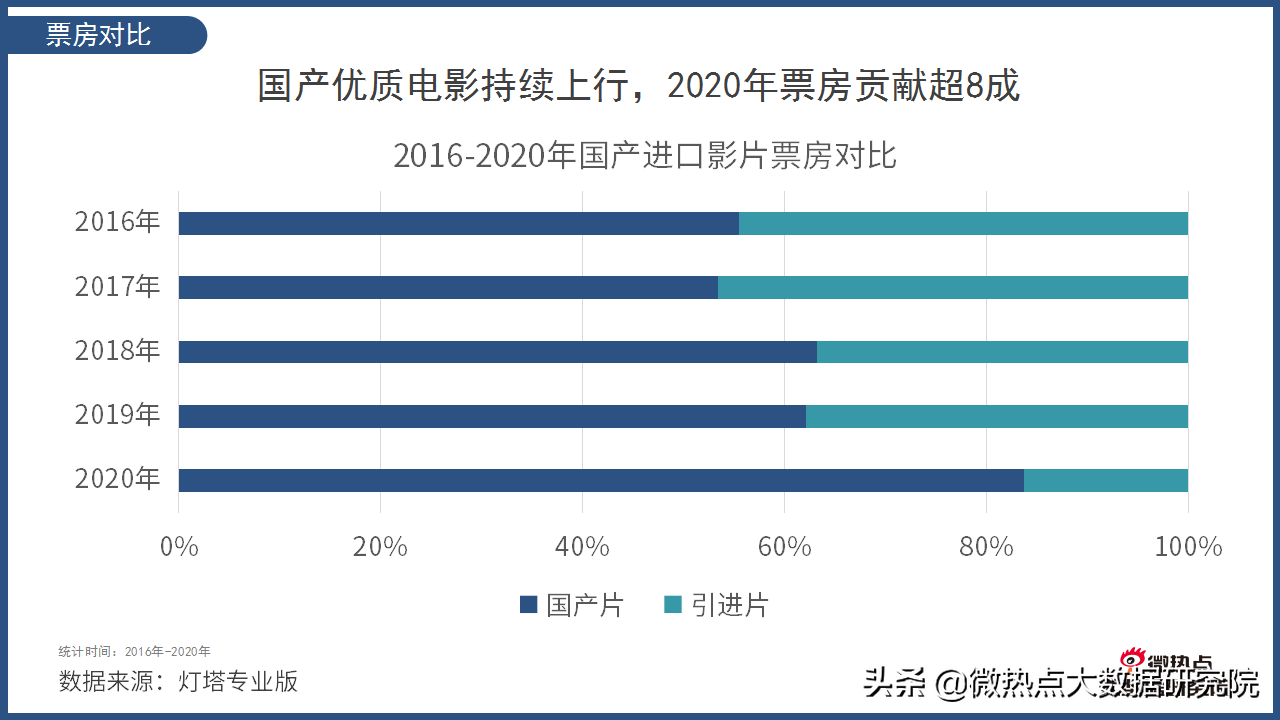 av分类比较多的网站