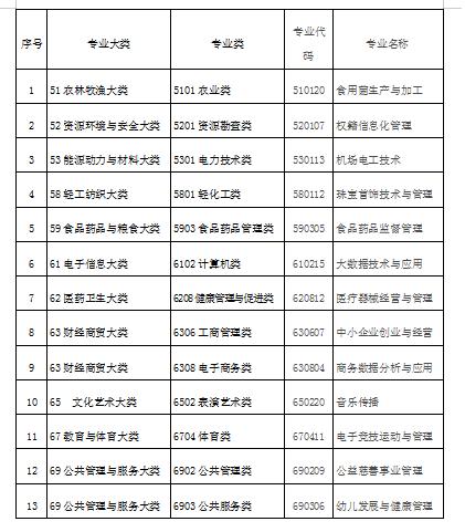 网站分类目录官网