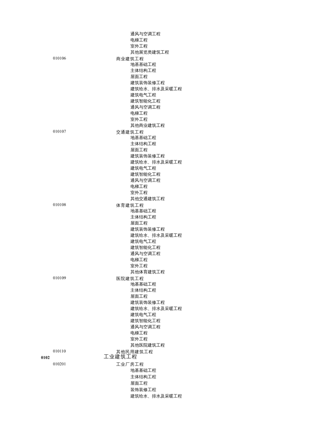 各大行业网站分类表图片