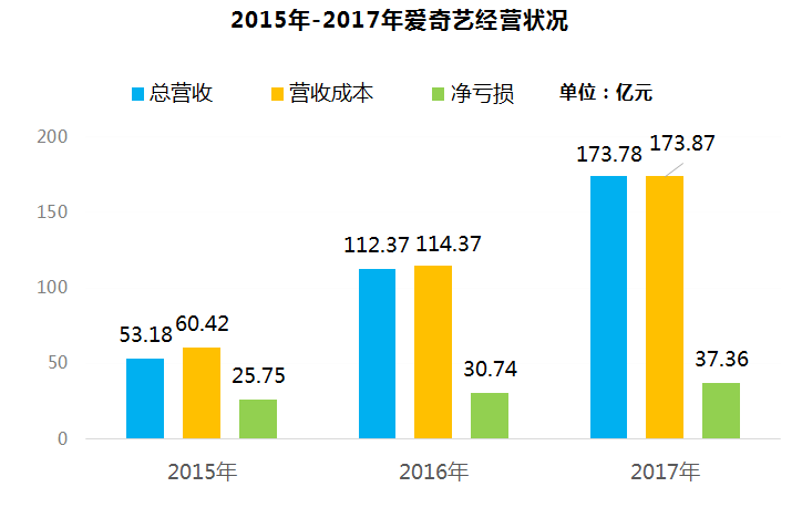 国内视频网站的主要分类