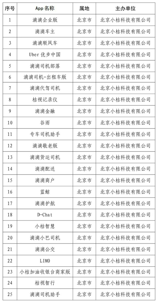 网信企业分类表查询网站