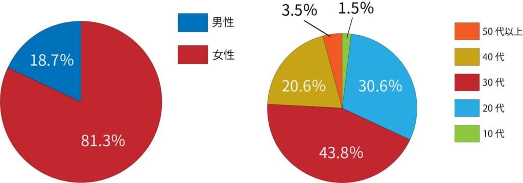 常见电商网站分类有哪些