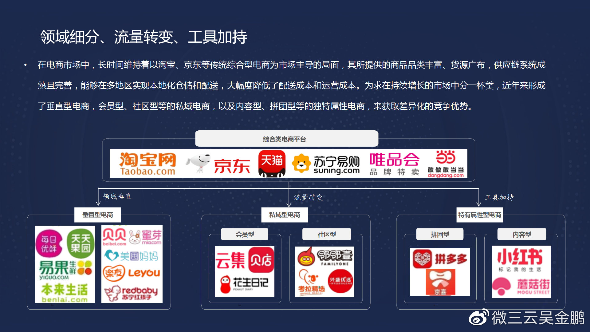 电商网站分类方式有几种