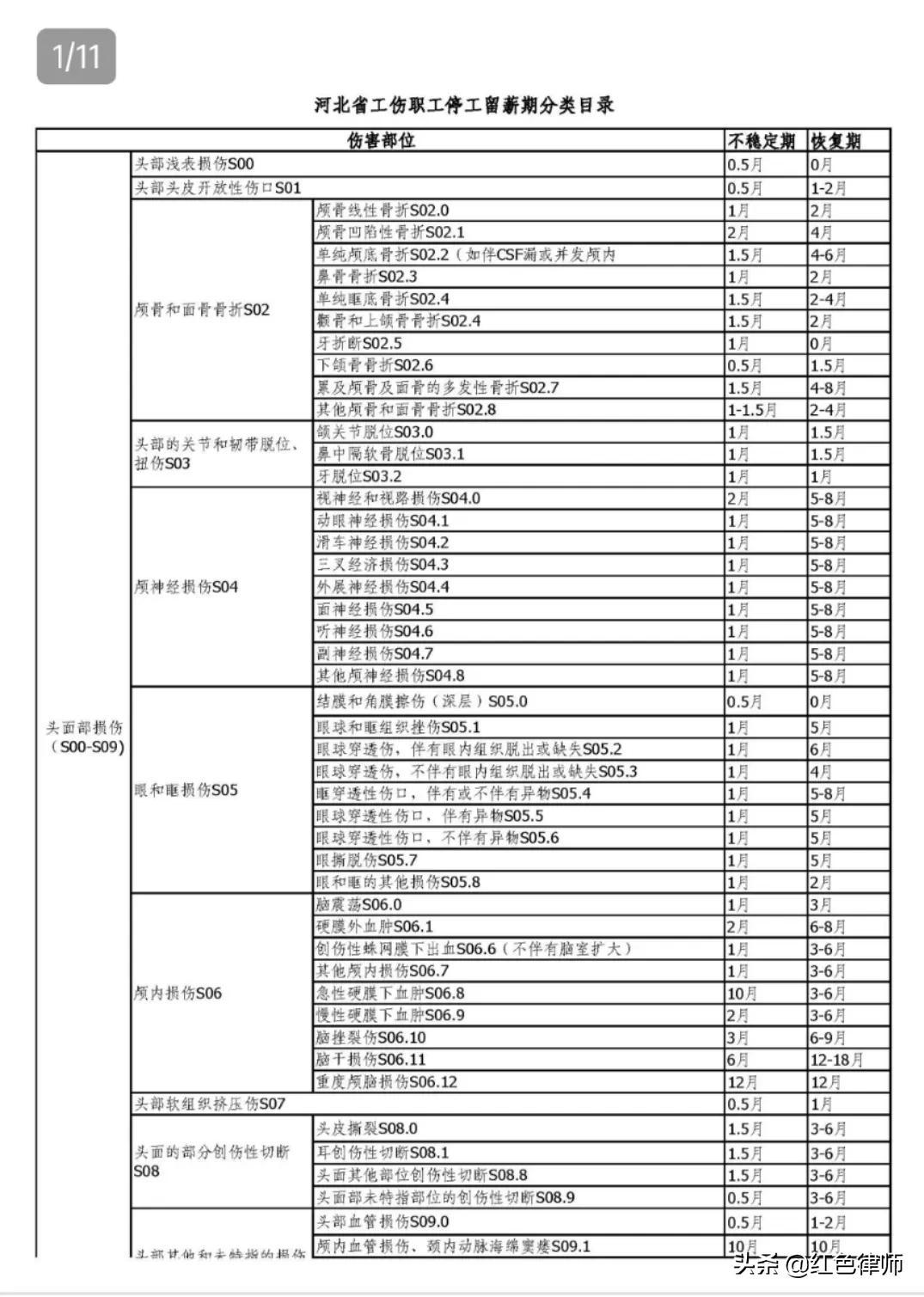 分类目录网站设计素材