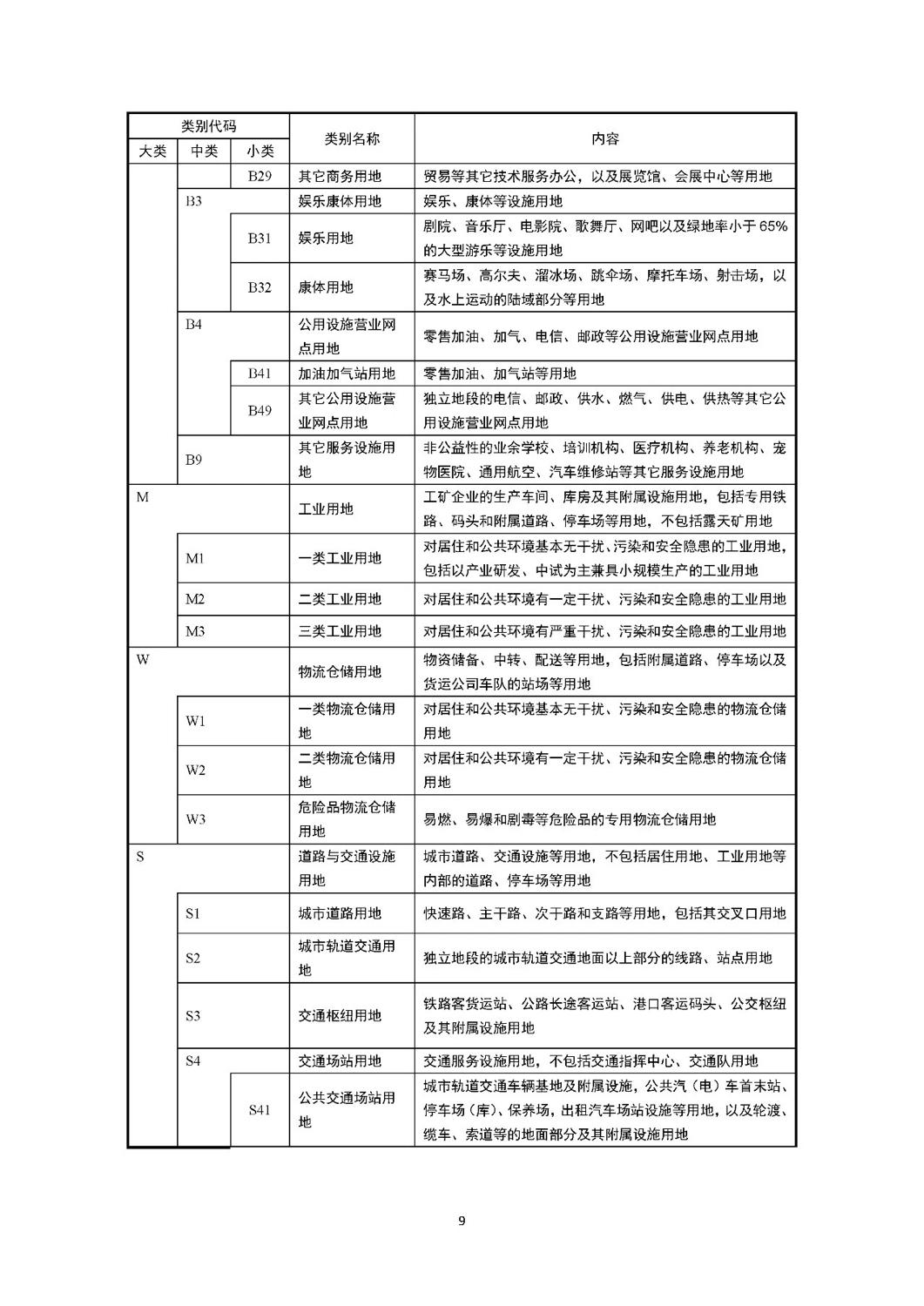 查城市用地分类文件网站