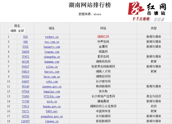 衡阳分类信息网站有哪些