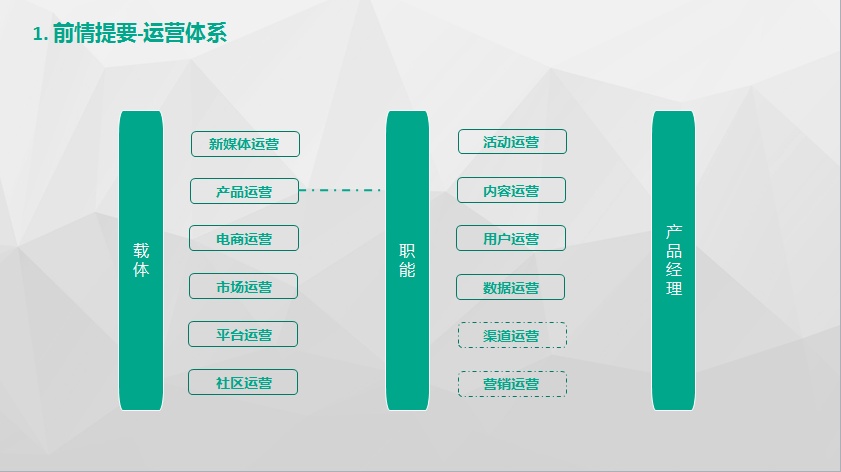 网站经营产品分类的全面分析与探讨