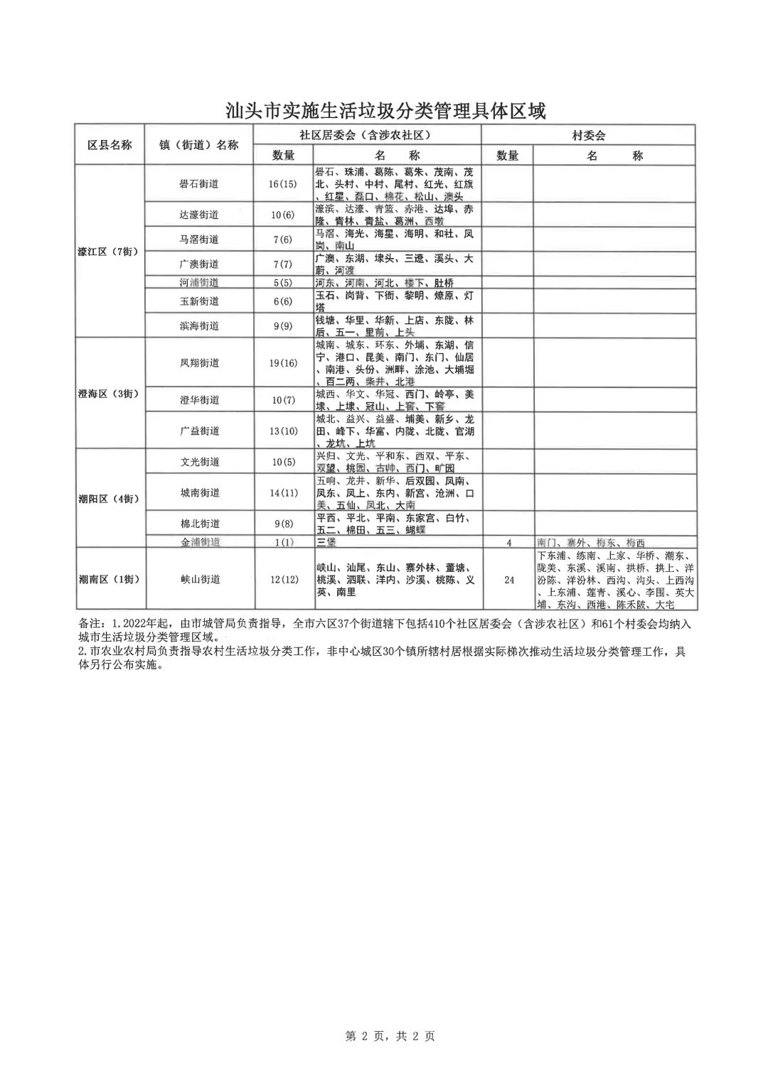 汕头社区分类表查询网站，全面探索与详细解析